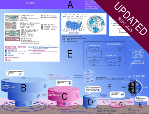 Airspace, Clouds, You Name it!