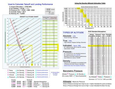 Aviation Cheat Sheets - Blonds In Aviation