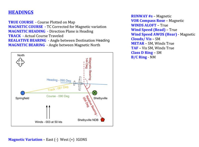 What Is The Difference Between A Course And A Heading