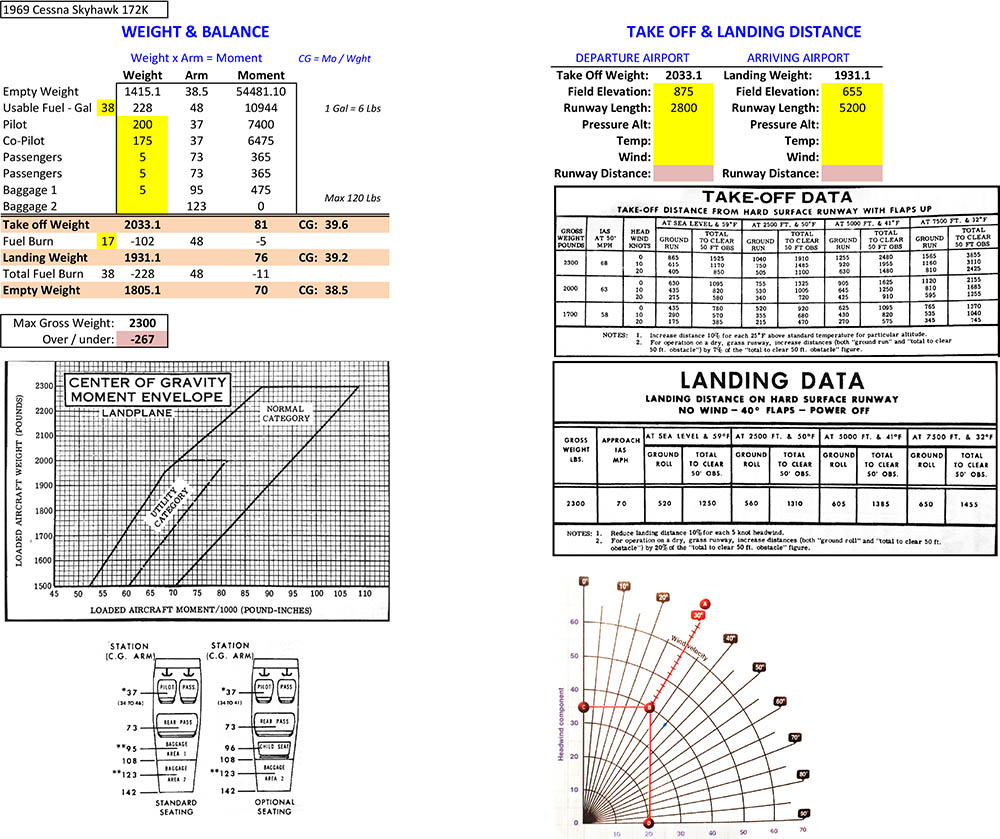 Cessna 172r Performance Charts