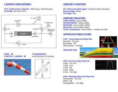 Traffic Pattern Archives Blonds In Aviation Fascinating Airport Traffic Pattern Traffic Pattern Archives Blonds In Aviation Fascinating Airport Traffic Pattern