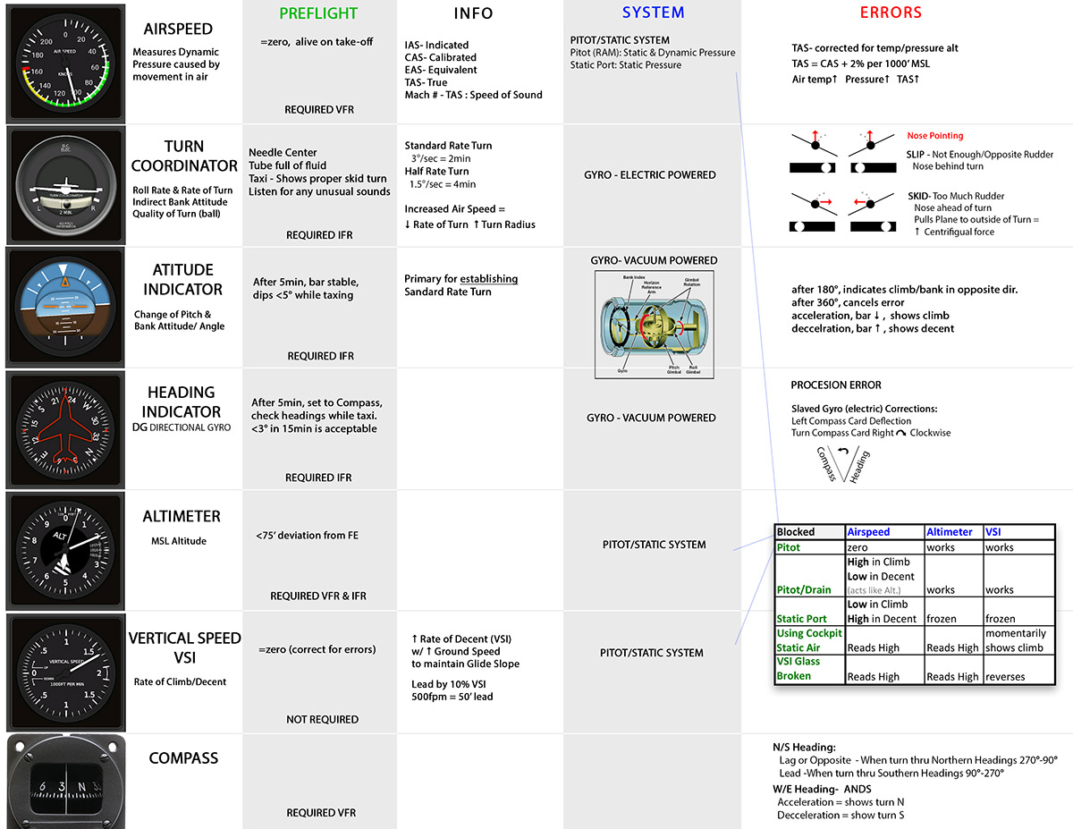 Aviation Cheat Sheets - Blonds In Aviation