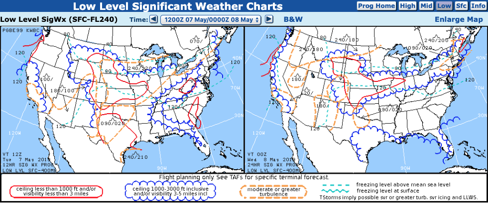 High Level Significant Weather Chart Symbols