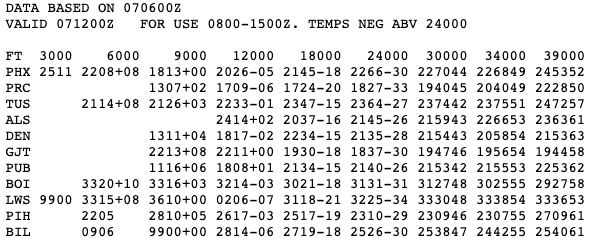 Winds Aloft Chart Legend